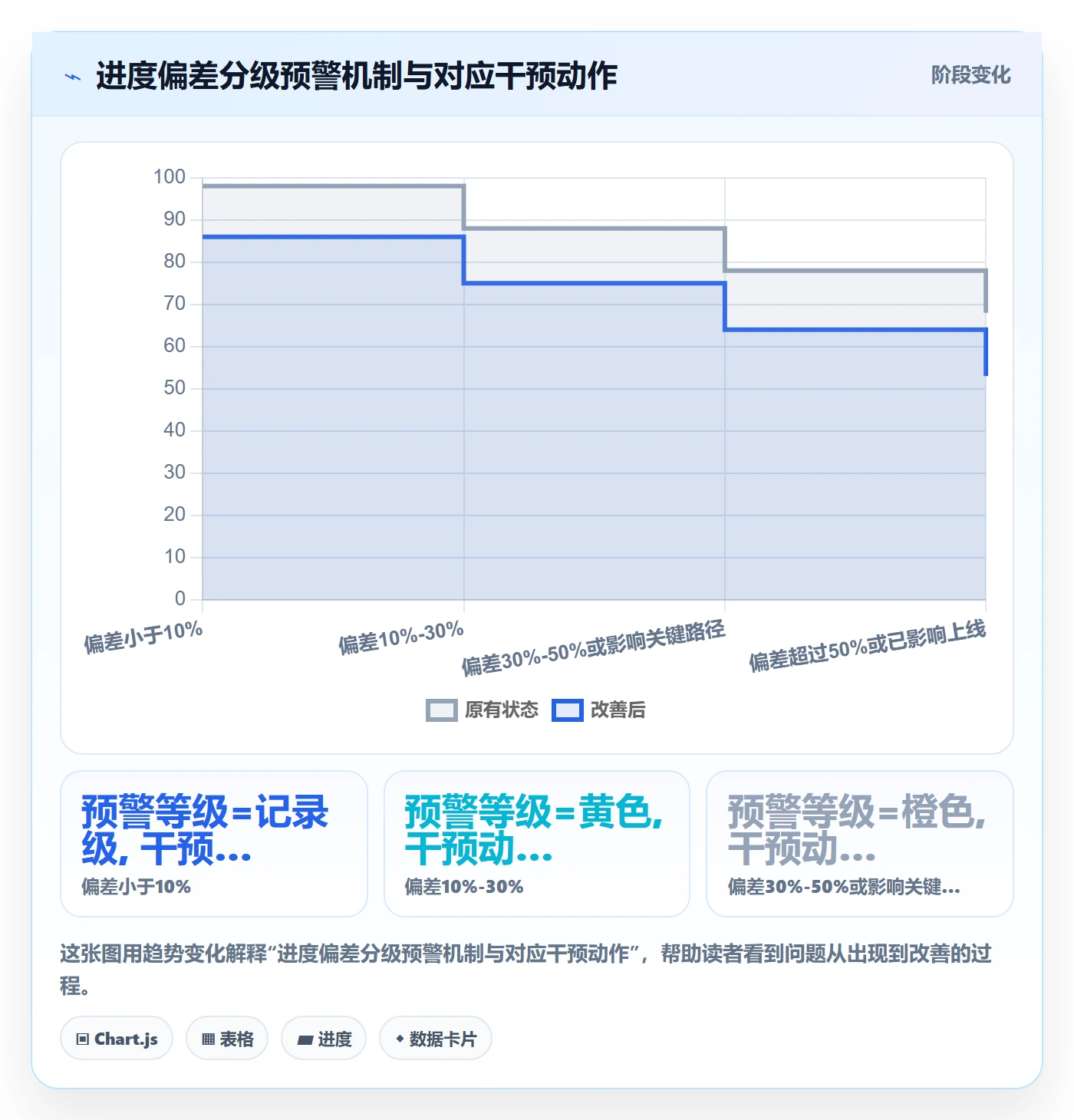 实际进度管理指南：研发团队如何做好进度管理，制度设计全流程
