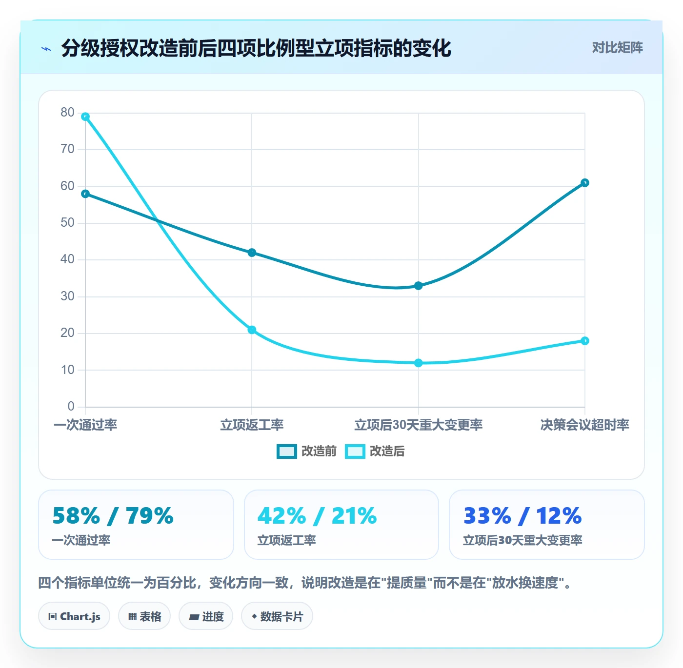 立项流程与规范：项目经理项目立项效率提升关键指标