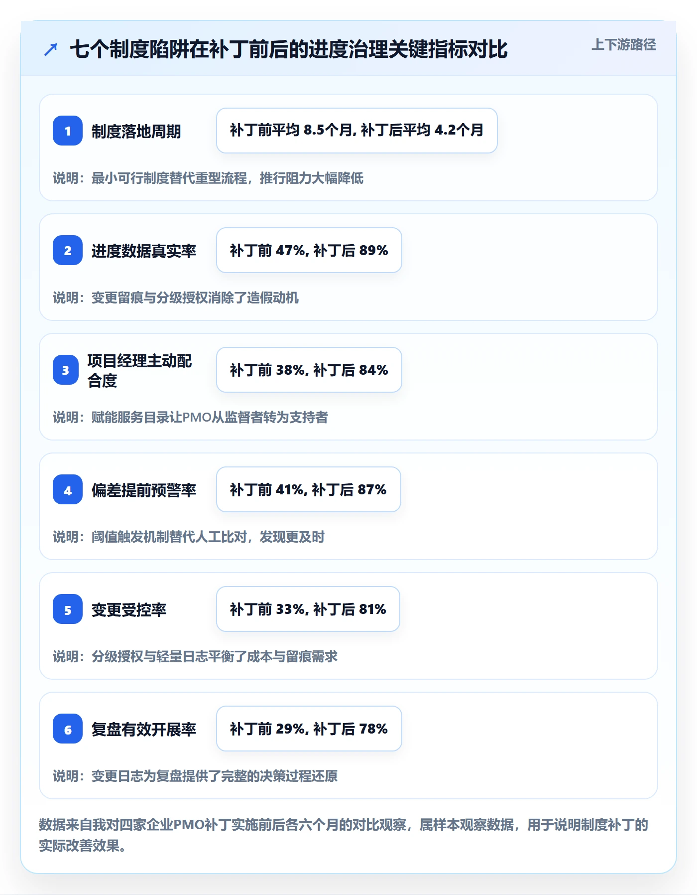 进度管理计划进度教程:PMO制度设计,避坑指南