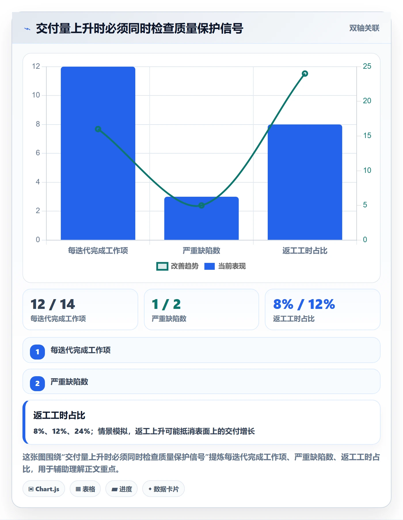 敏捷管理指南：企业管理者如何做好敏捷项目，风险控制全流程
