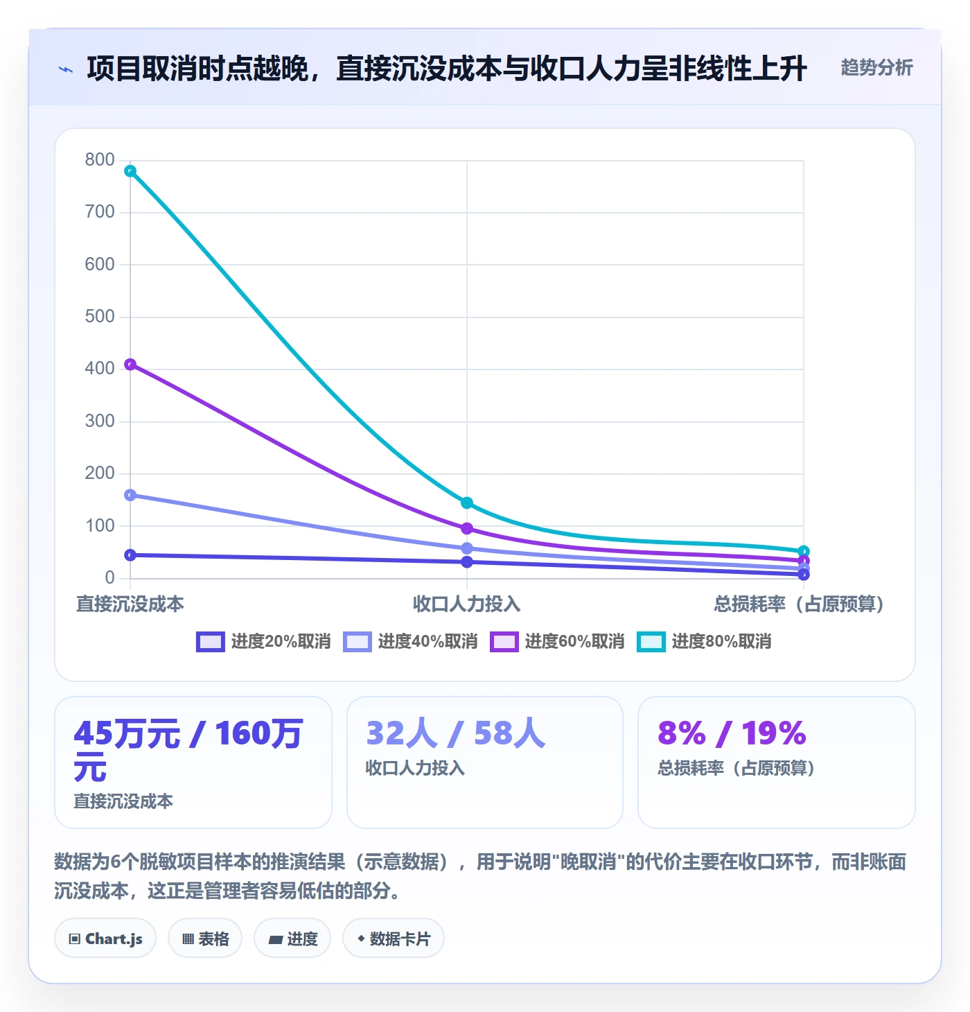 取消落地方案：企业管理者开展任务执行的实操方法案例解析