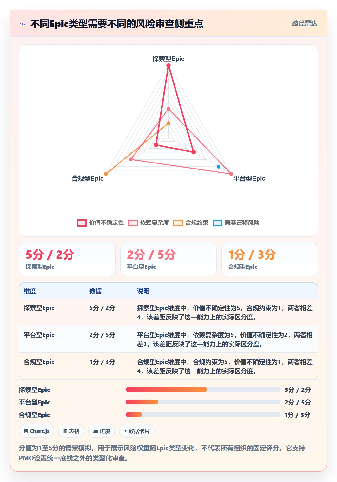 Epic流程与规范:PMO产品需求风险控制关键指标