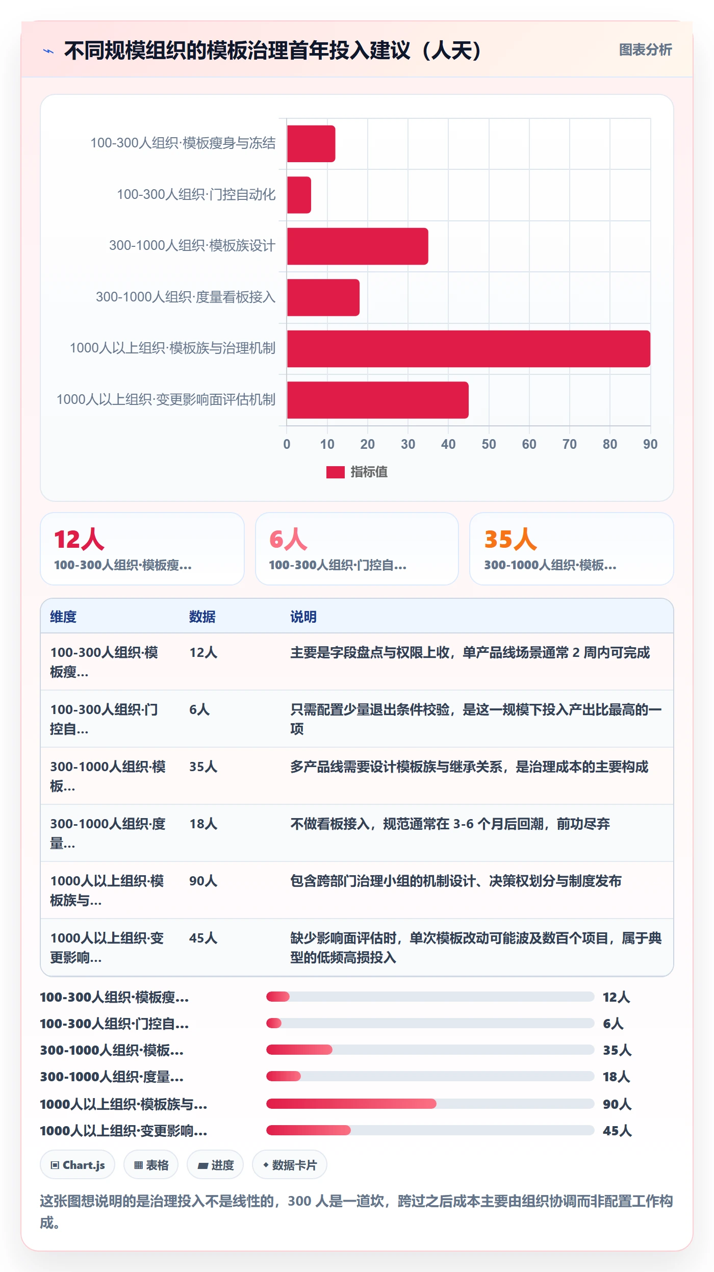 模板阶段流程与规范:项目负责人项目模板风险控制关键指标