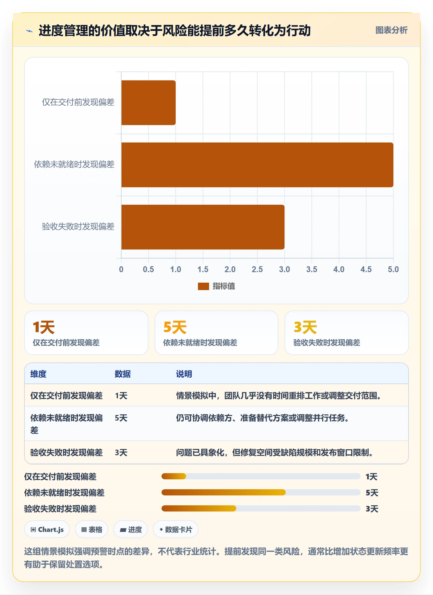 追踪管理指南：项目成员如何做好进度跟踪，流程优化全流程
