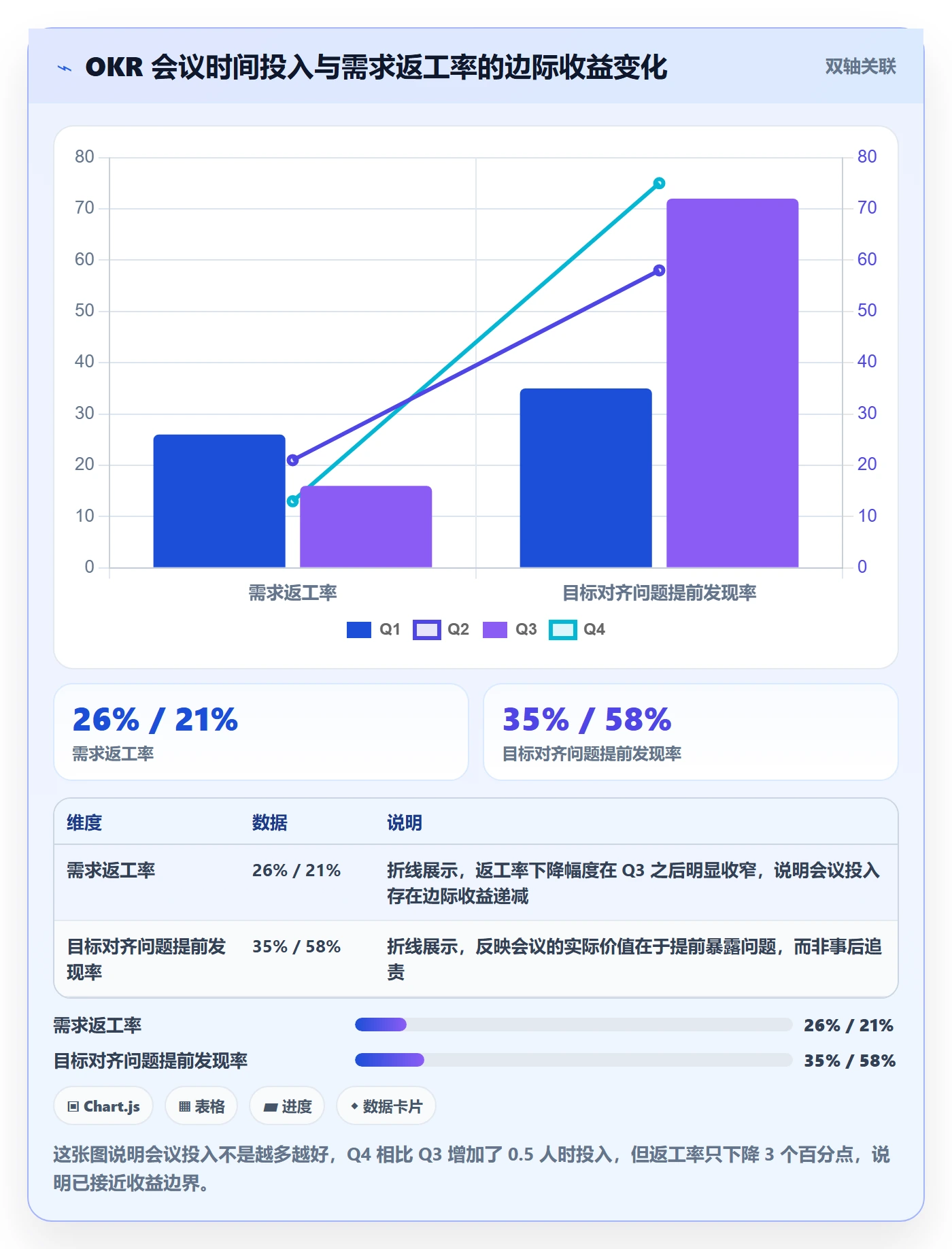 项目目标关键结果教程:研发团队制度设计,避坑指南