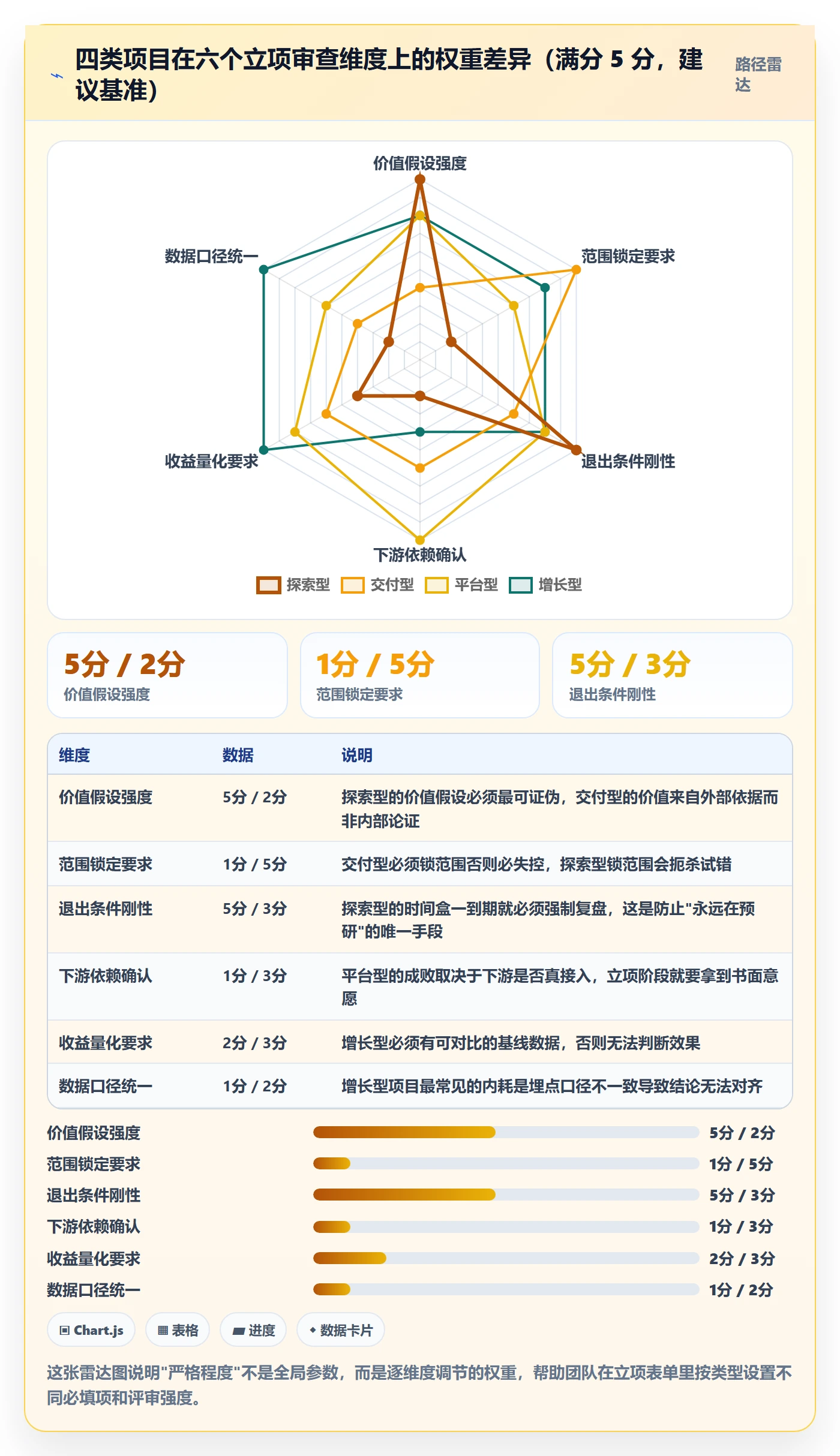 项目类型最佳实践:研发团队项目立项入门指南,常见问题
