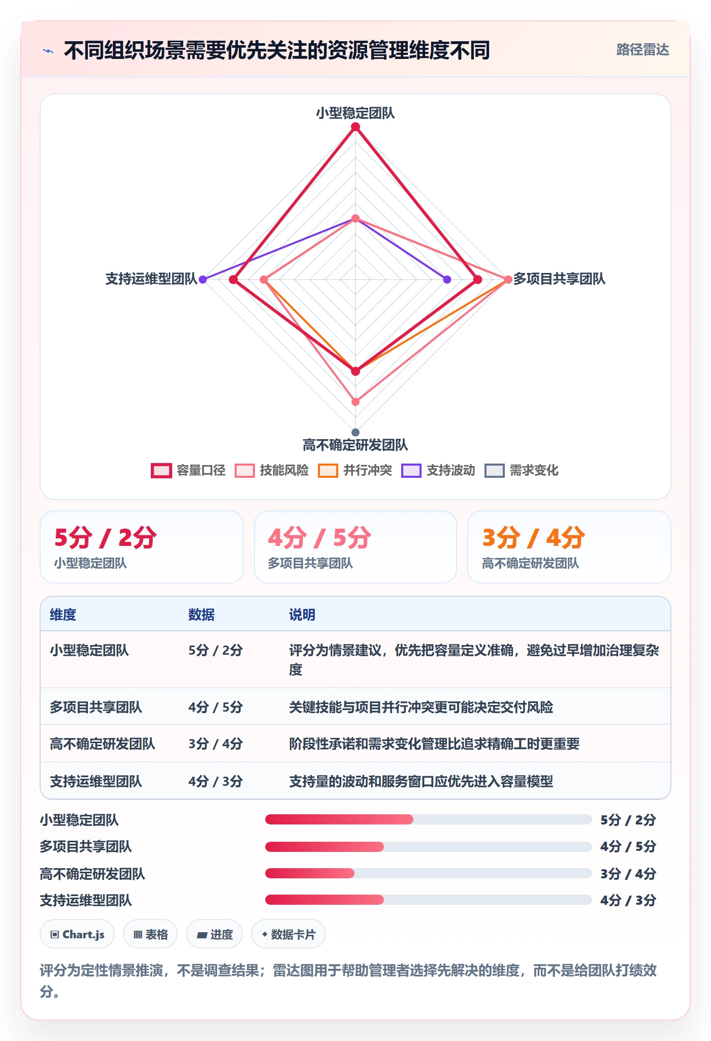 资源管理如何做好资源占用?企业管理者数据分析与操作步骤