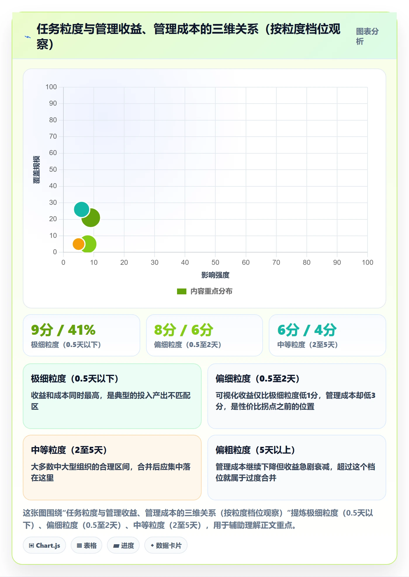 任务合并怎么做?PMO流程优化:任务管理从0到1
