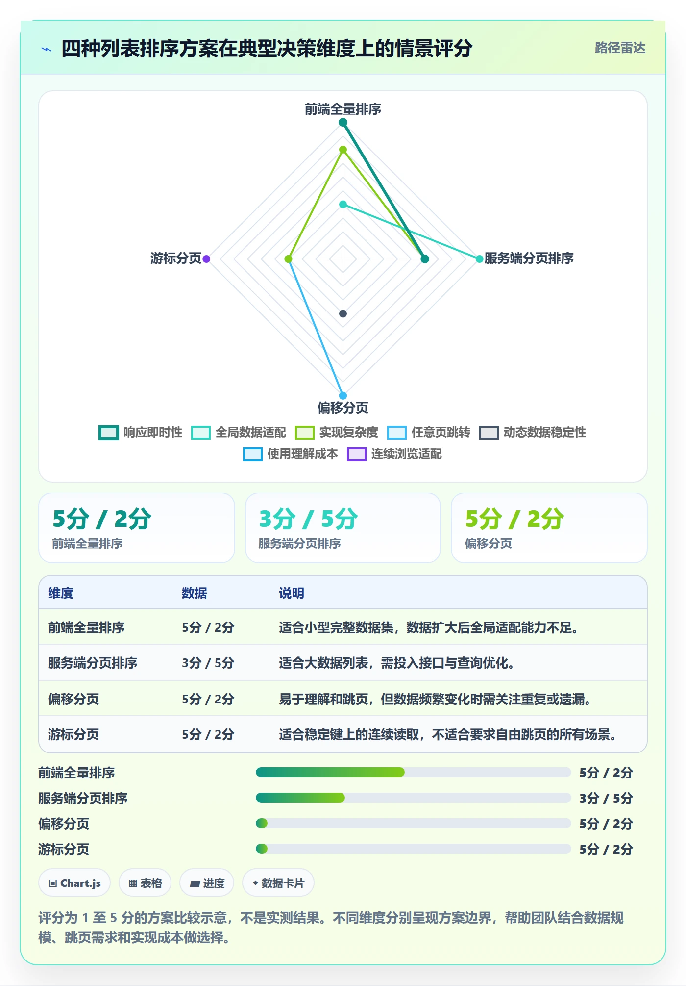 列表视图排序全流程:研发团队数据分析与一文讲清