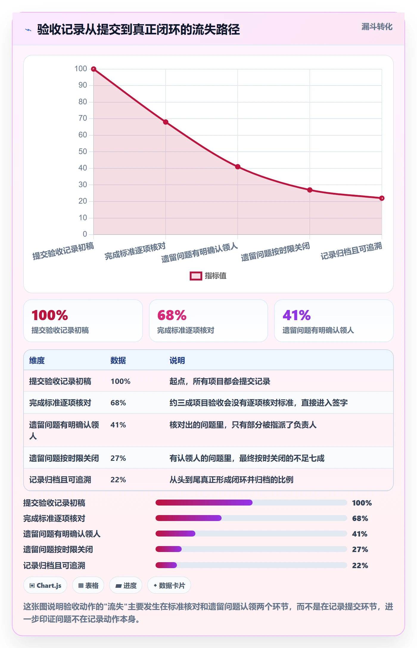 验收记录实操方法:PMO提升任务验收效率的入门指南方法与模板