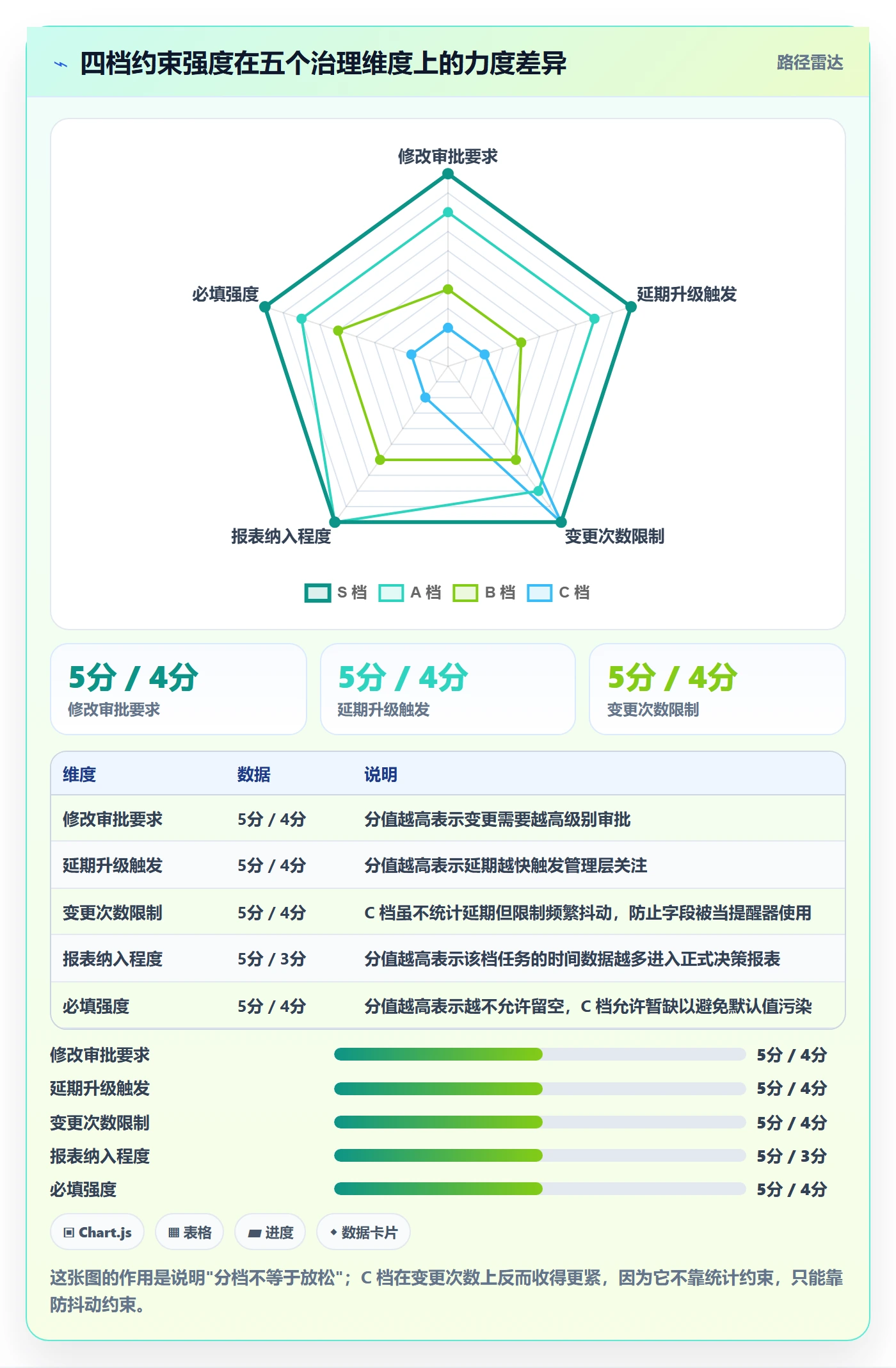 截止时间实操方法:PMO提升任务属性效率的制度设计方法与模板