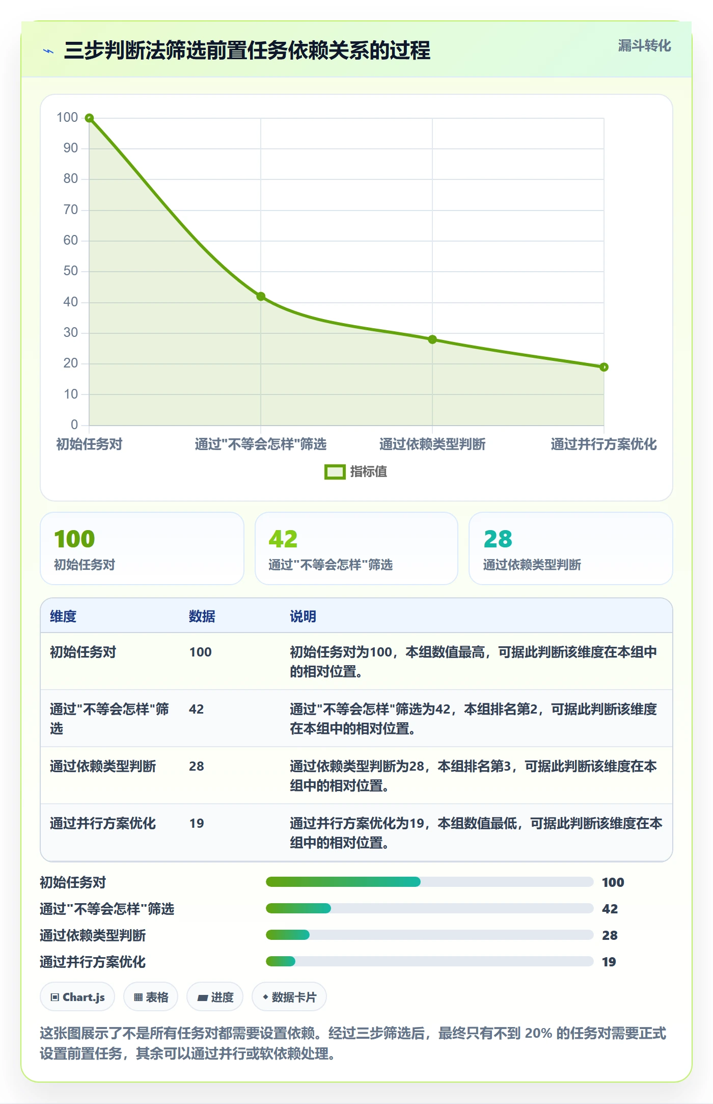 任务依赖前置任务全流程:项目成员入门指南与一文讲清