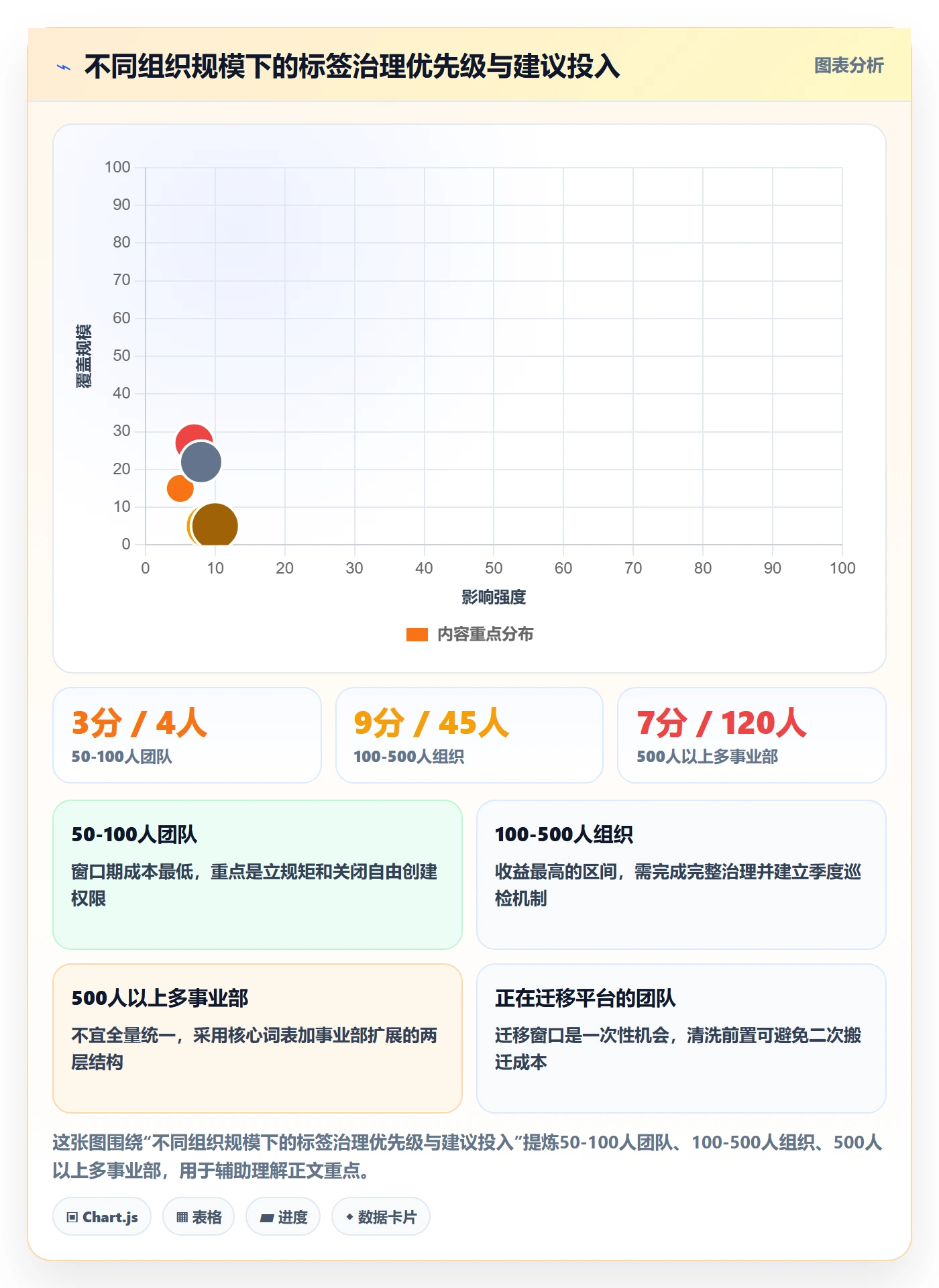 标签落地方案:项目成员开展任务属性的最佳实践案例解析