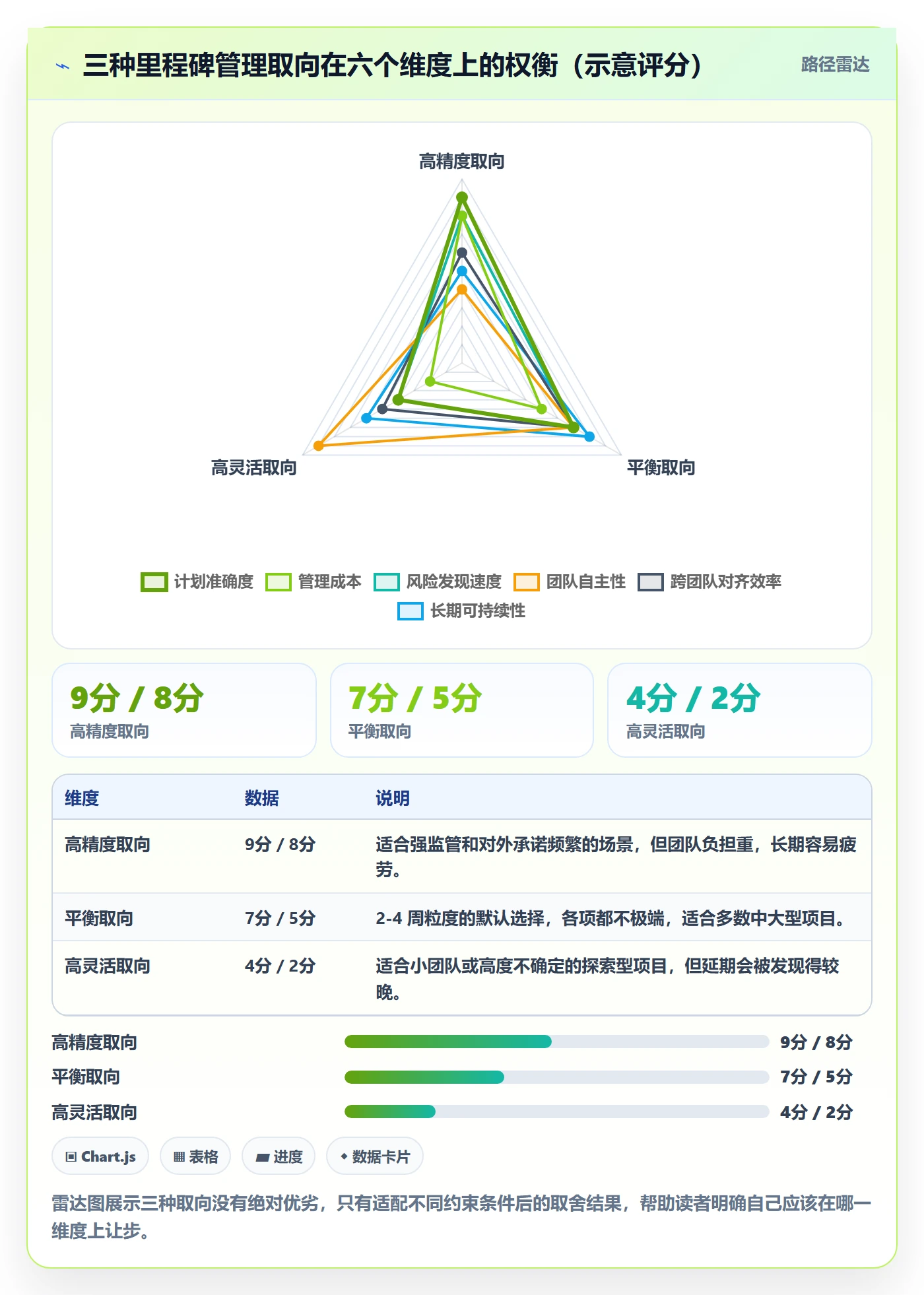 里程碑里程碑计划全流程:项目成员风险控制与一文讲清