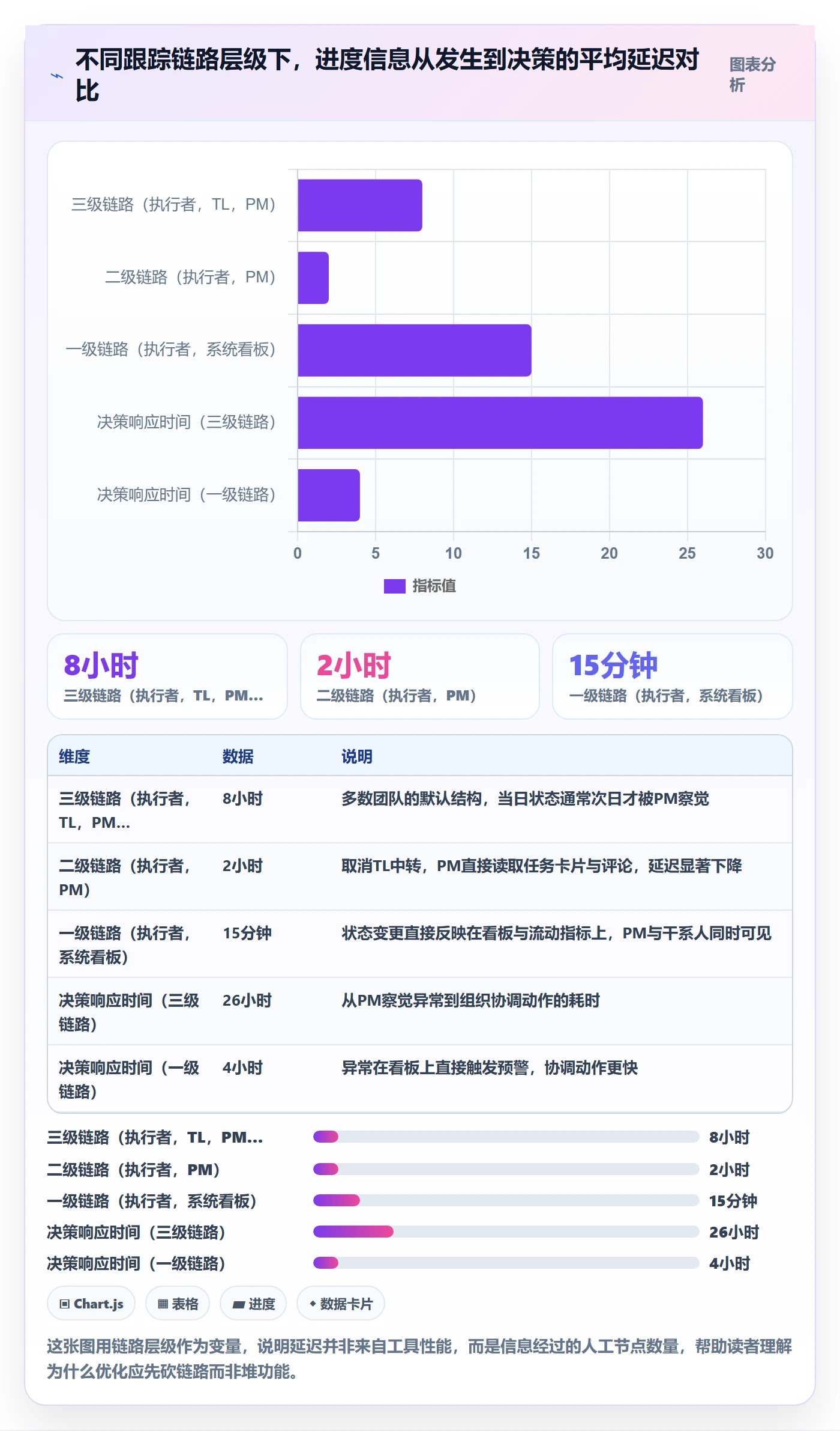 跟踪最佳实践：项目经理进度跟踪流程优化，常见问题