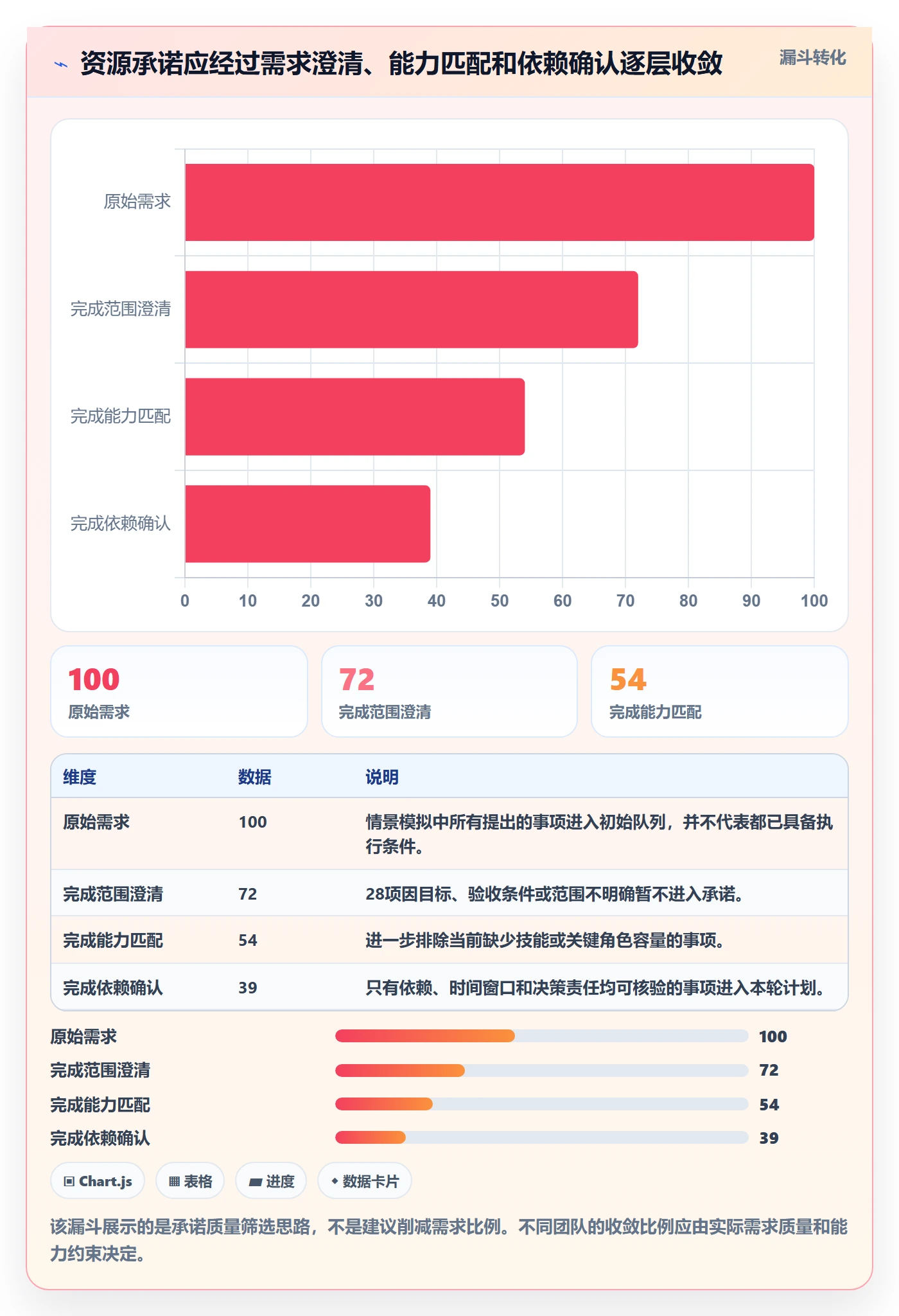 资源管理资源教程:跨部门团队流程优化,避坑指南