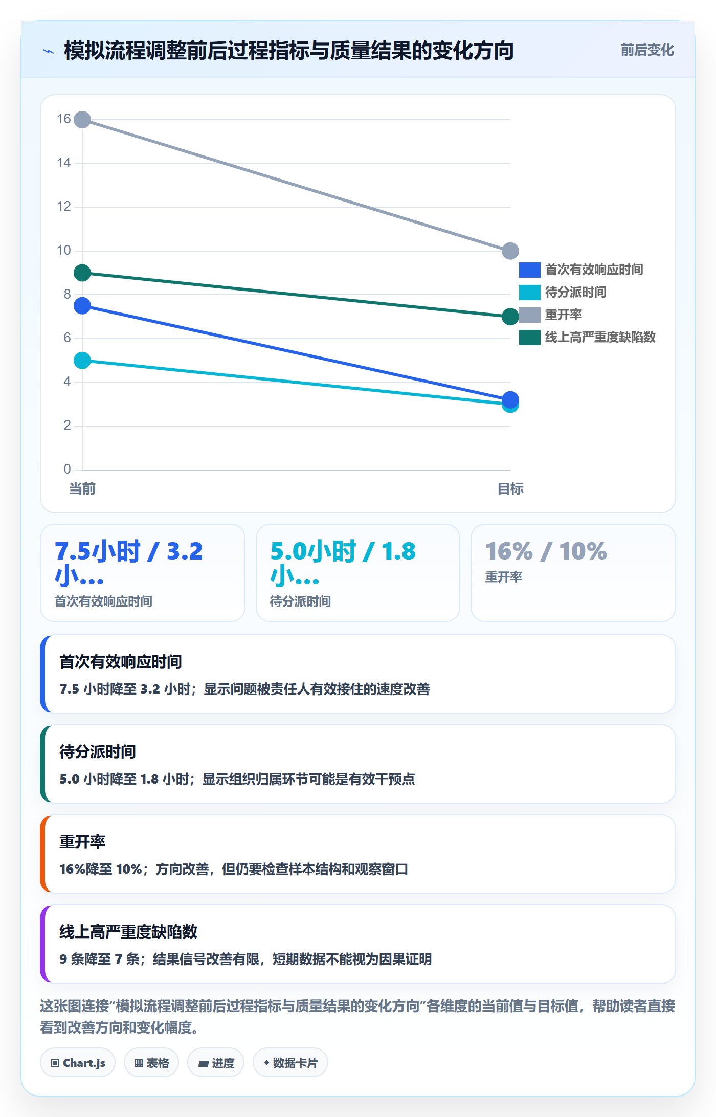 问题流程与规范:PMOBug / 缺陷效率提升关键指标