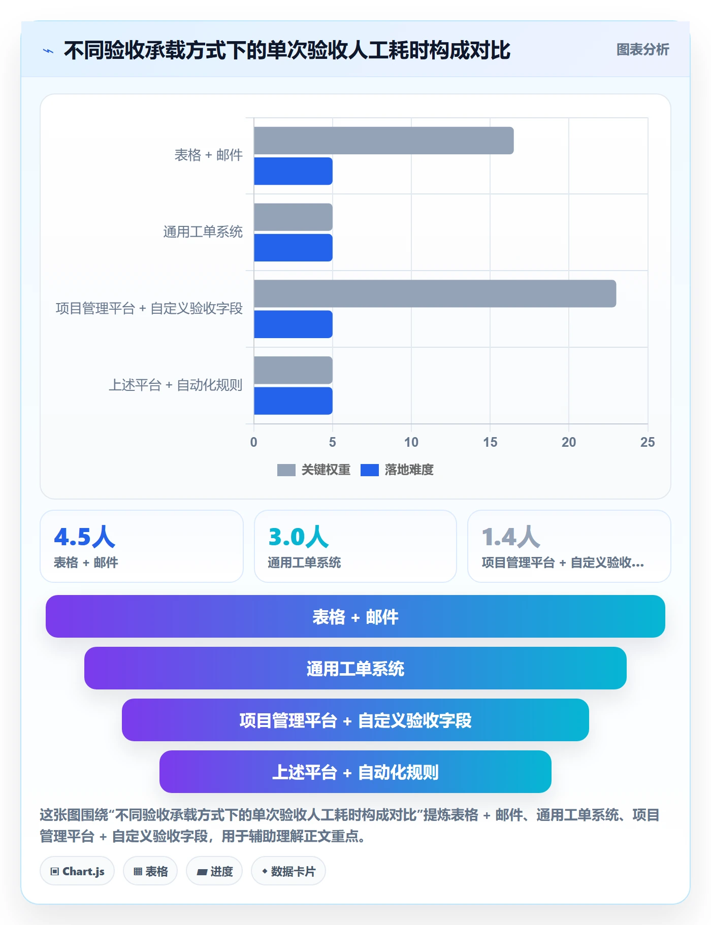任务验收如何做好审核?跨部门团队数据分析与操作步骤
