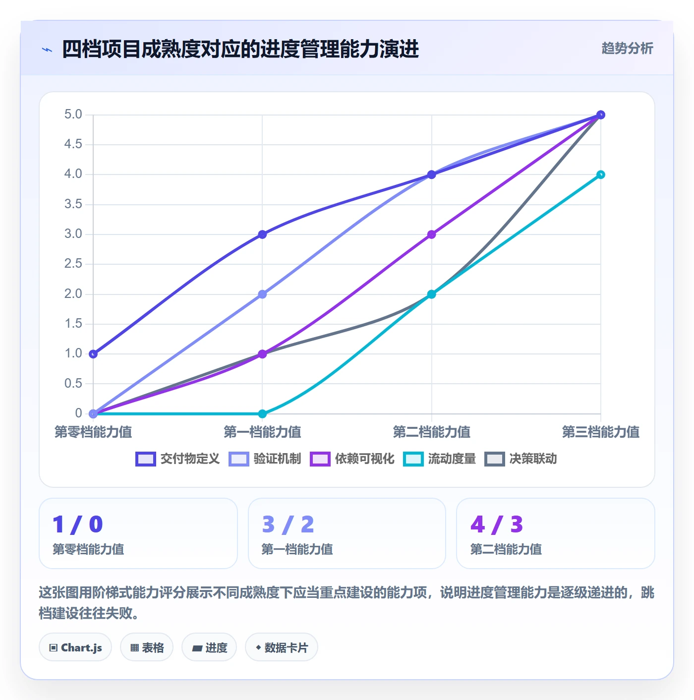 实际进度管理方法大全:项目经理进度管理实操方法落地清单