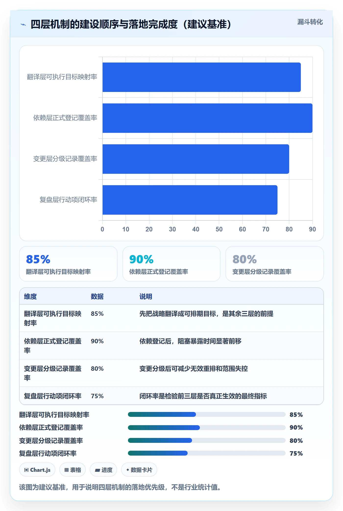 目标对齐最佳实践:研发团队项目目标协同管理,常见问题