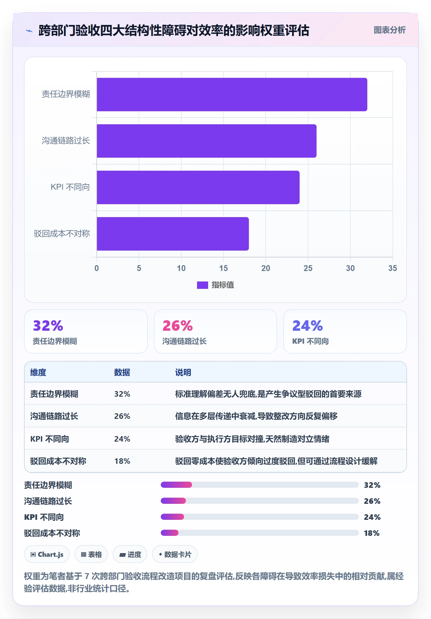 驳回实操方法:跨部门团队提升任务验收效率的效率提升方法与模板