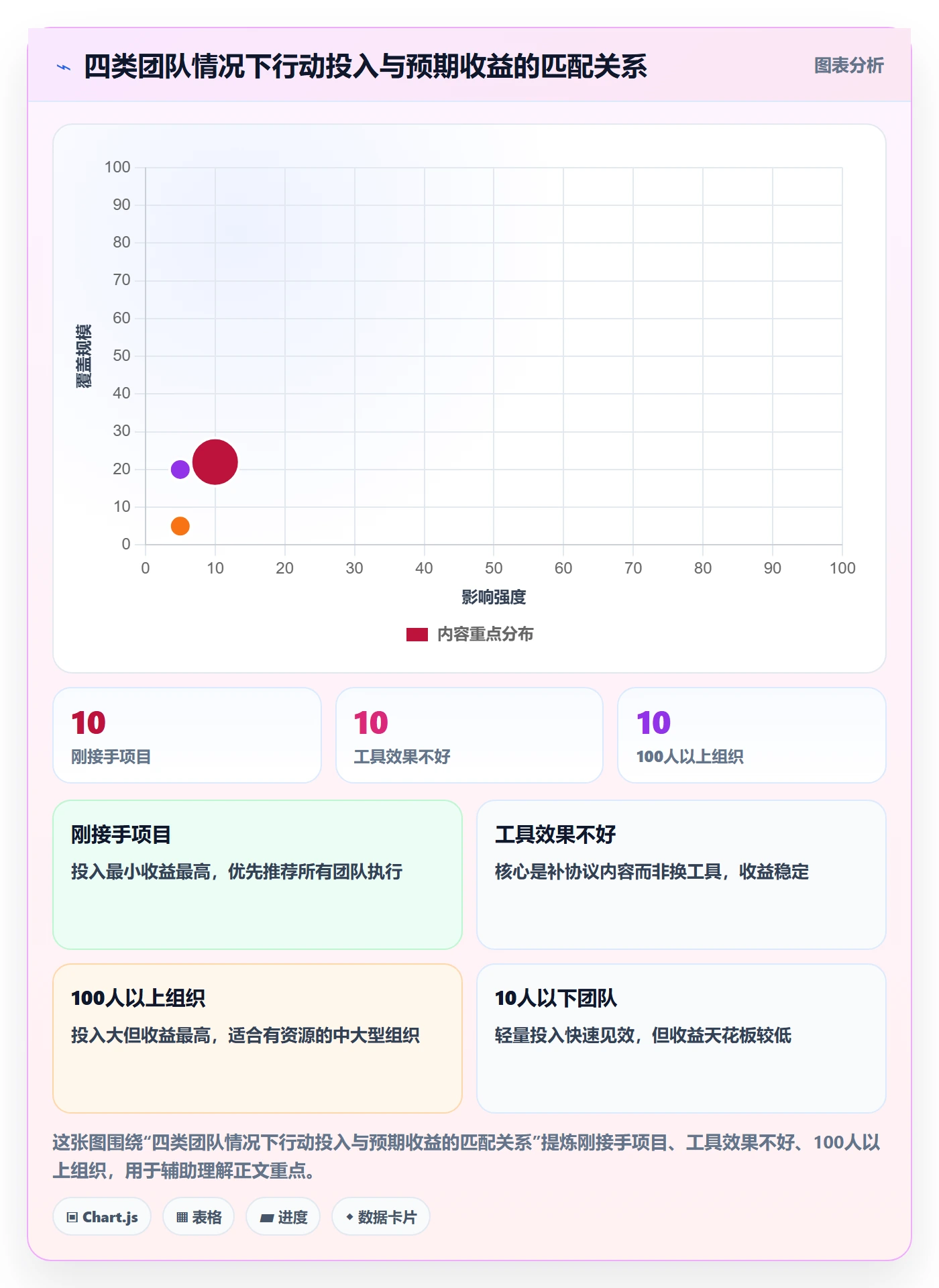 前置任务实操方法:跨部门团队提升任务依赖效率的协同管理方法与模板