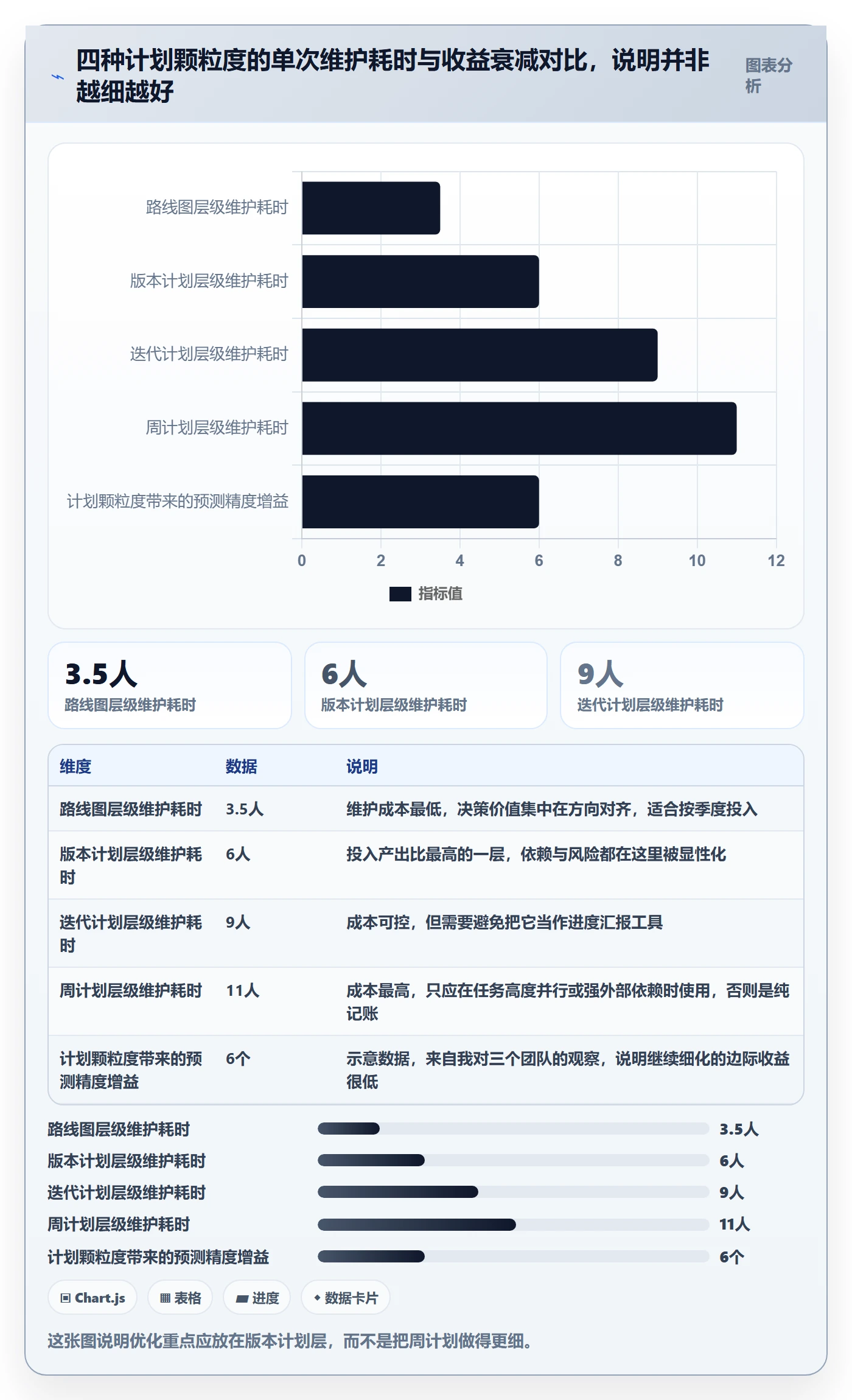 项目计划最佳实践:研发团队项目规划流程优化,常见问题