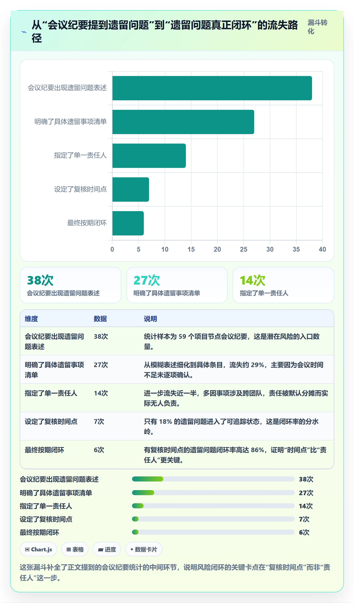 节点验收落地方案：管理层开展里程碑的实操方法案例解析
