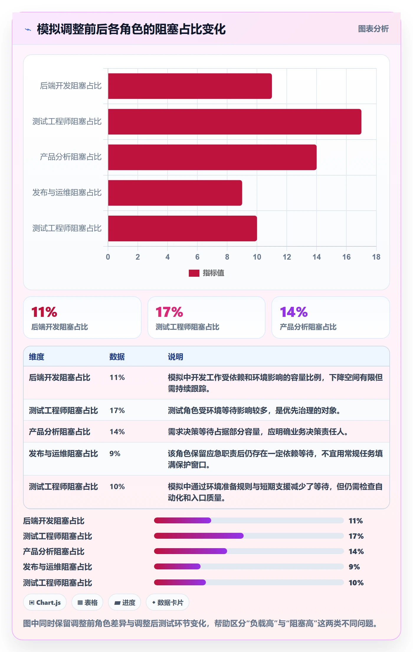 空闲资源实操方法:企业管理者提升资源负载效率的落地方案方法与模板