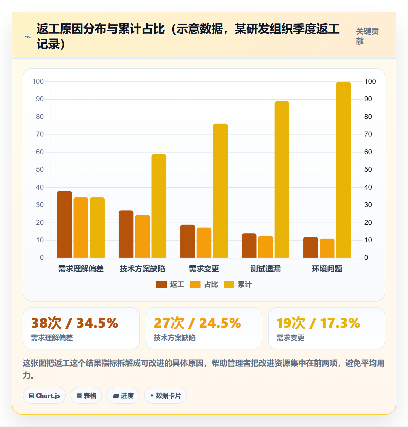 完成实操方法:企业管理者提升任务执行效率的数据分析方法与模板