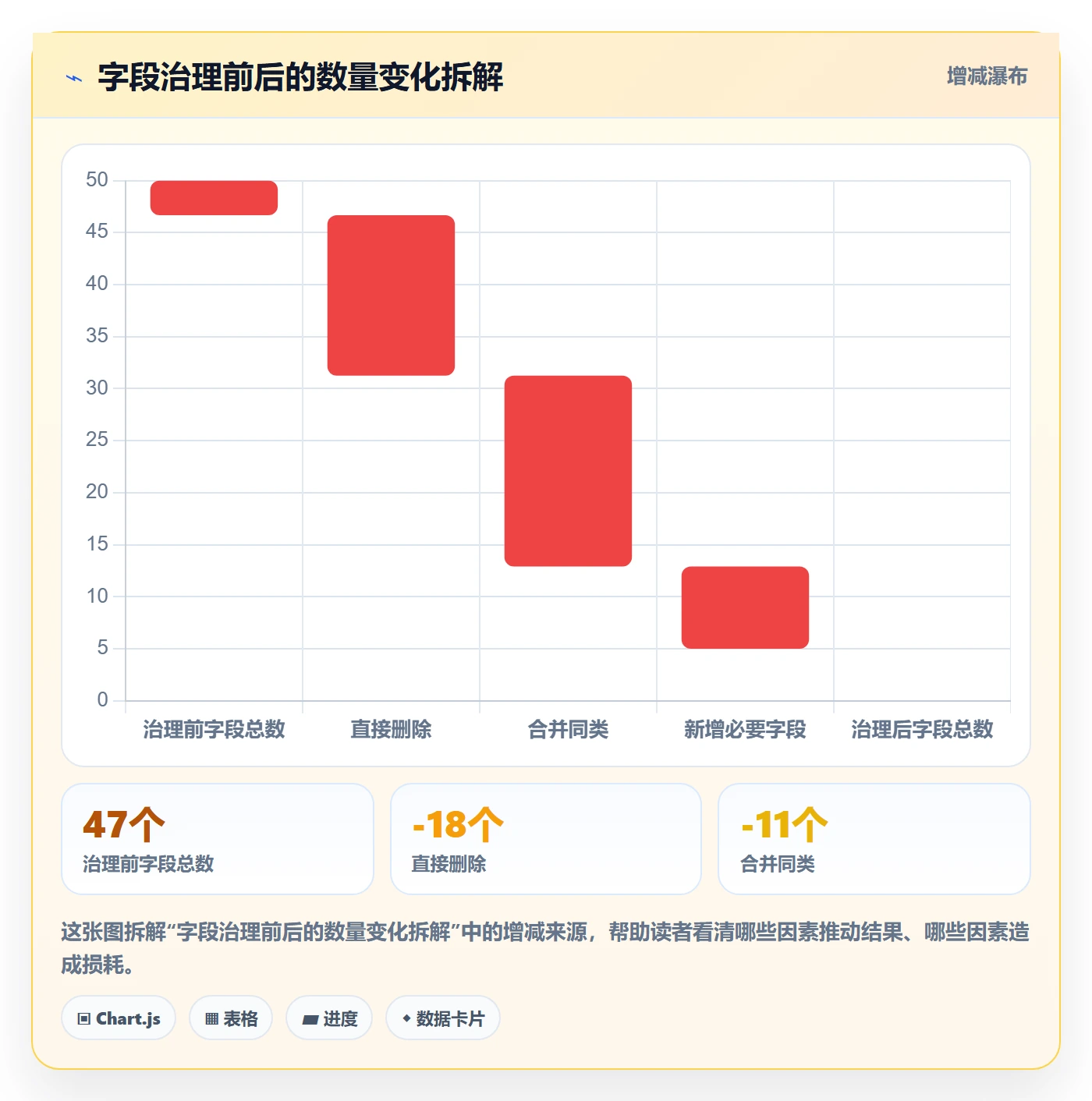标签落地方案:项目经理开展任务属性的入门指南案例解析