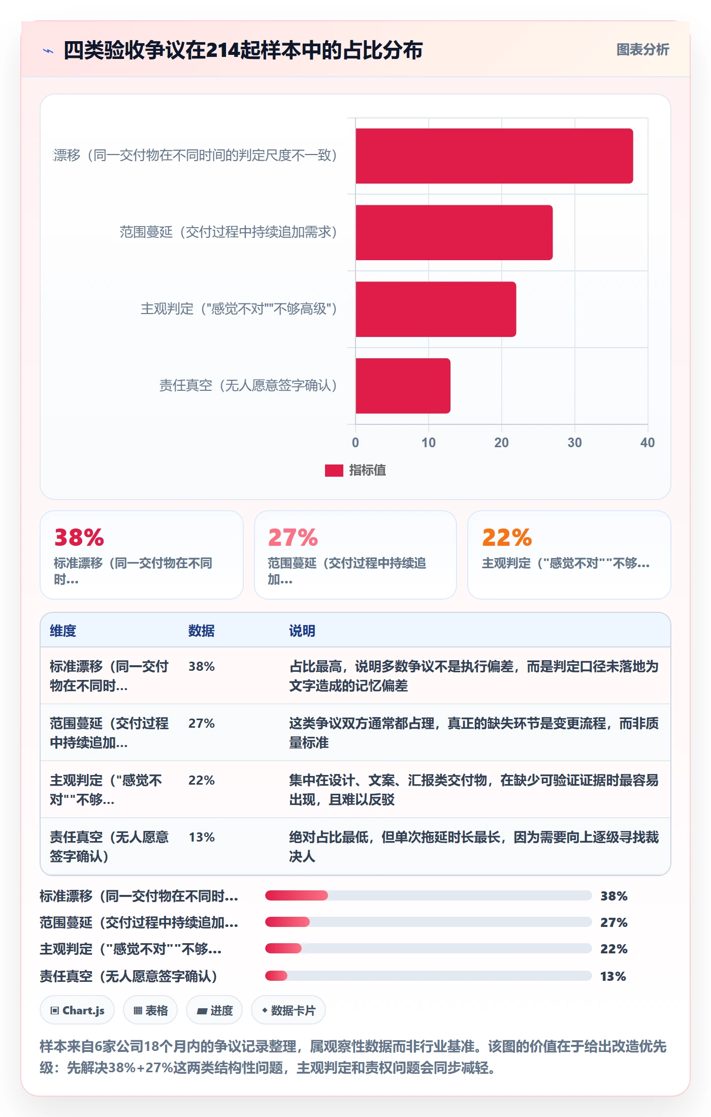 审核管理指南:管理层如何做好任务验收,流程优化全流程