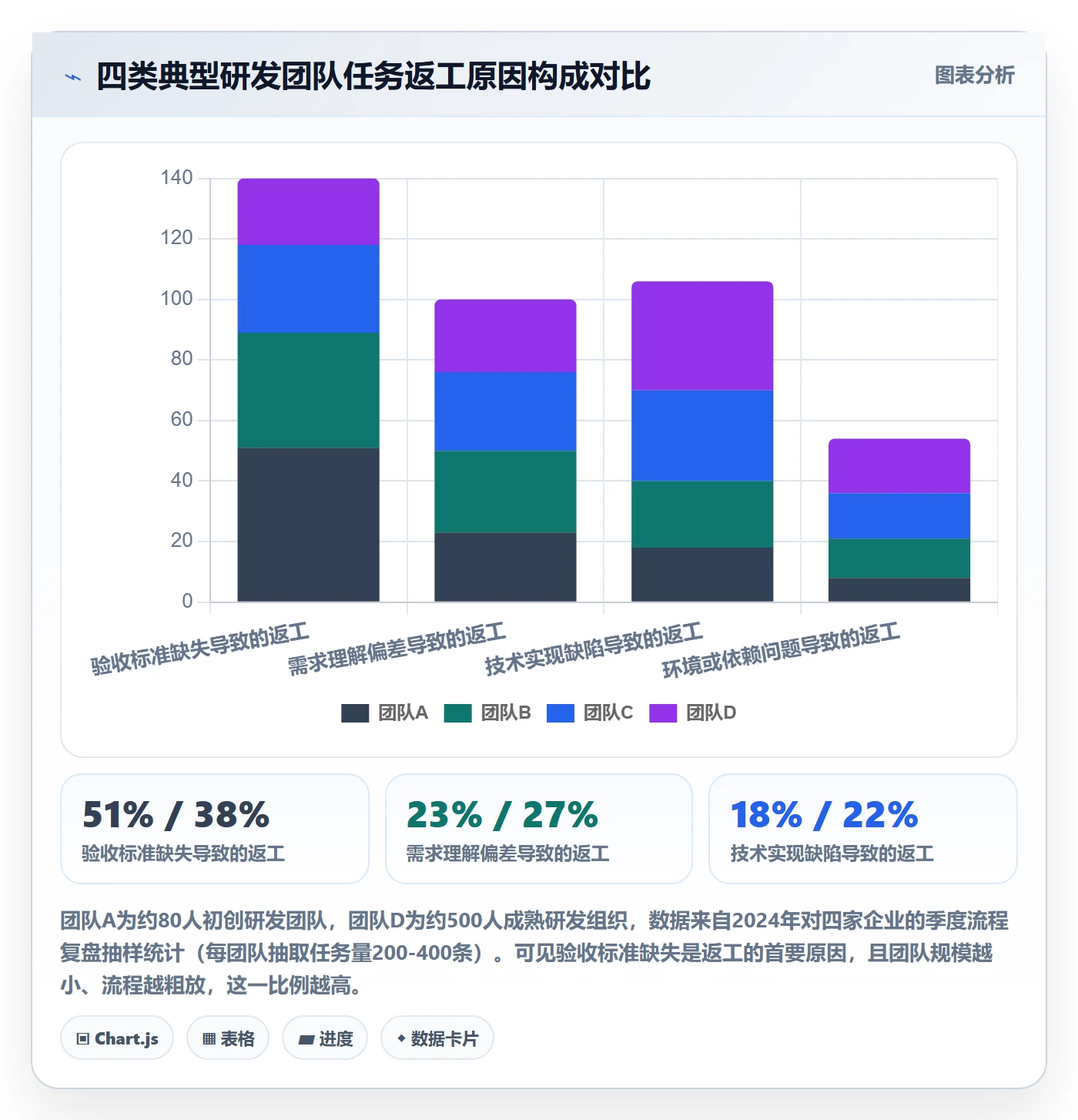 任务验收验收标准教程：研发团队实操方法，避坑指南
