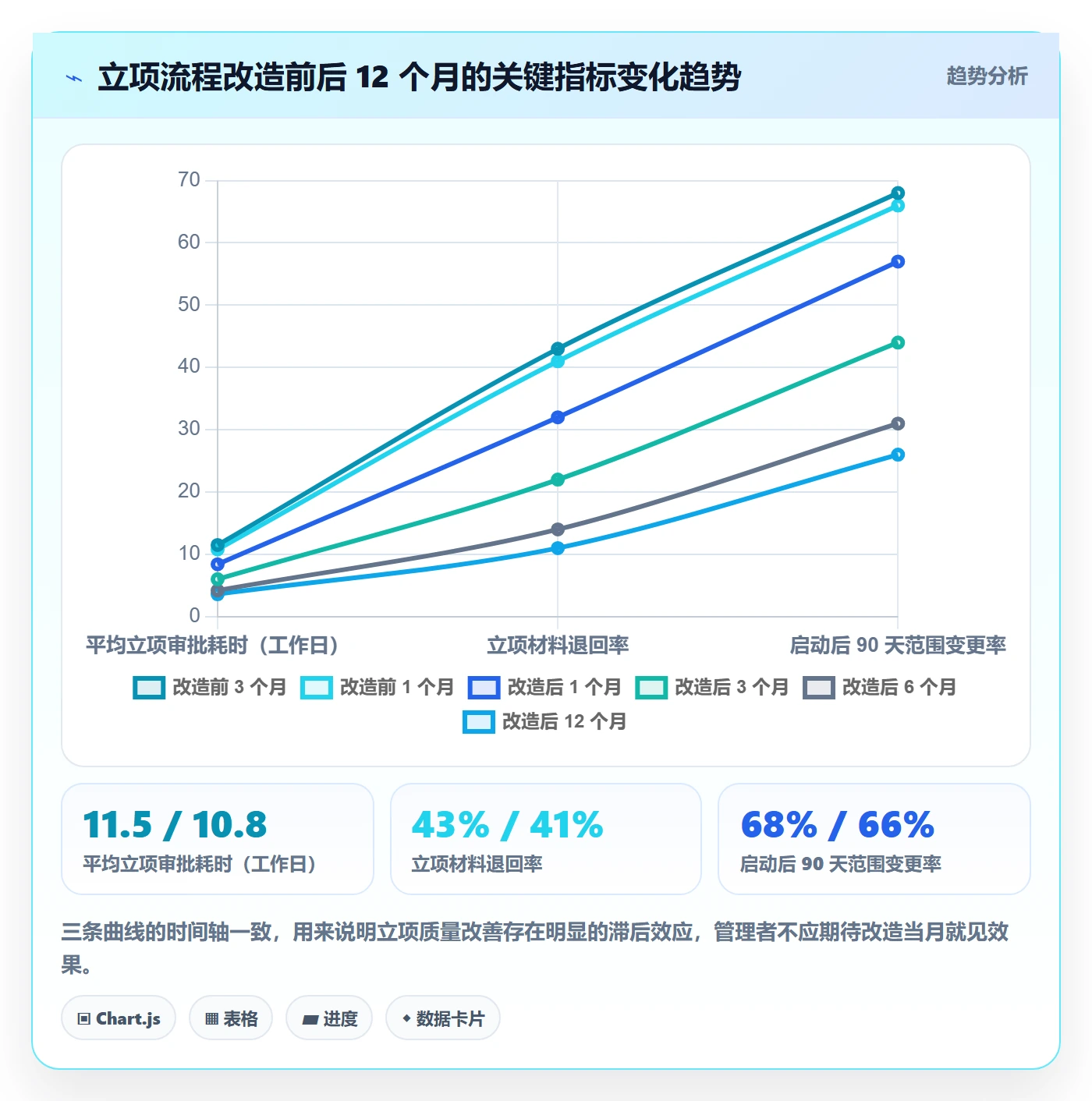 项目类型最佳实践:项目负责人项目立项最佳实践,常见问题