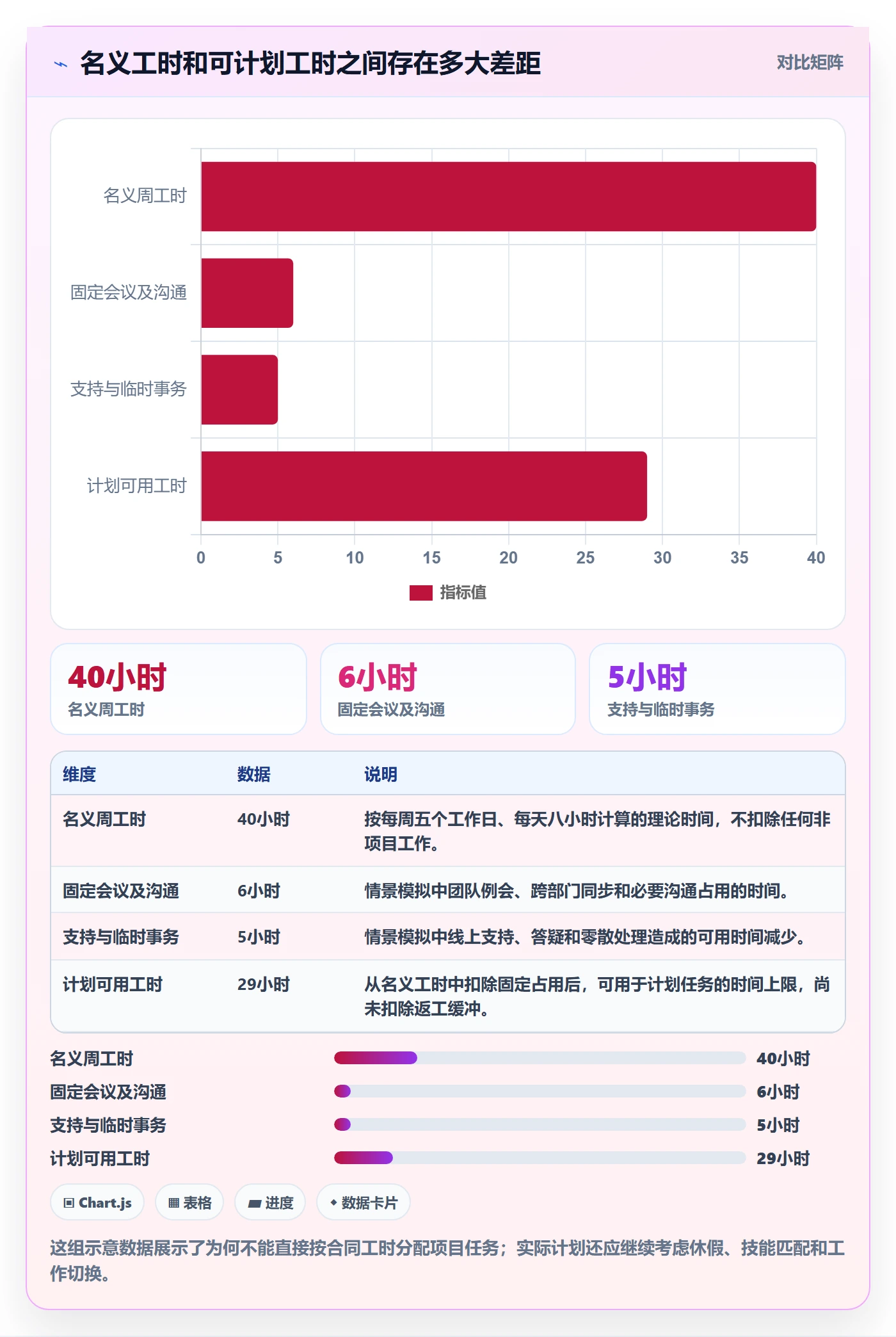 资源负载管理指南：项目负责人如何做好人力资源计划，入门指南全流程