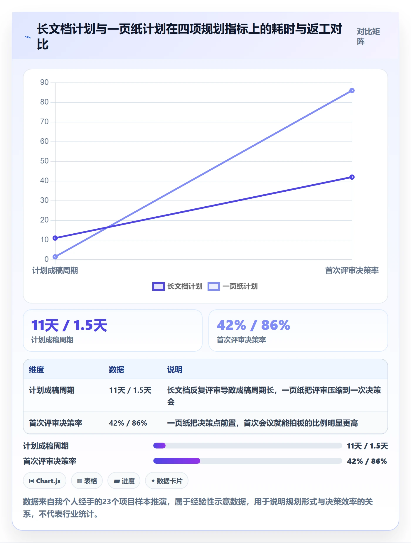工作计划实操方法：项目负责人提升项目规划效率的落地方案方法与模板