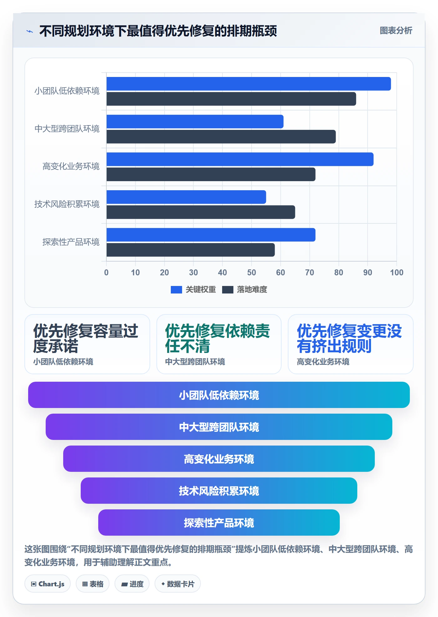版本规划实操方法：项目负责人提升需求排期效率的效率提升方法与模板