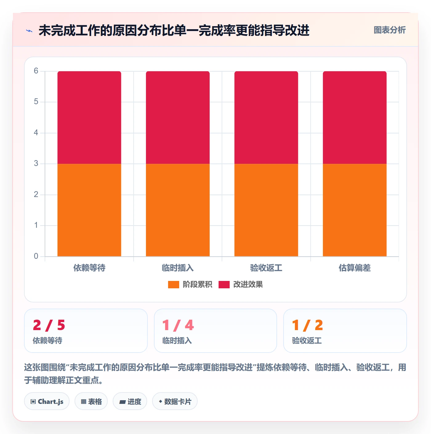 Sprint管理指南:企业管理者如何做好迭代管理,落地方案全流程