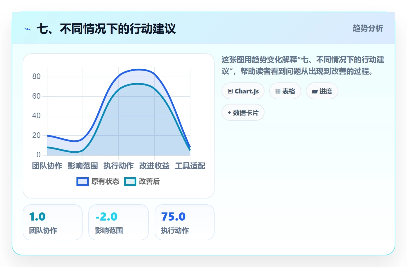 七、不同情况下的行动建议