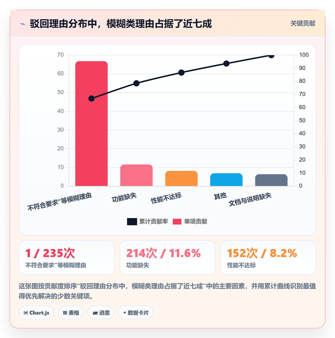 任务验收如何做好驳回?管理层风险控制与操作步骤