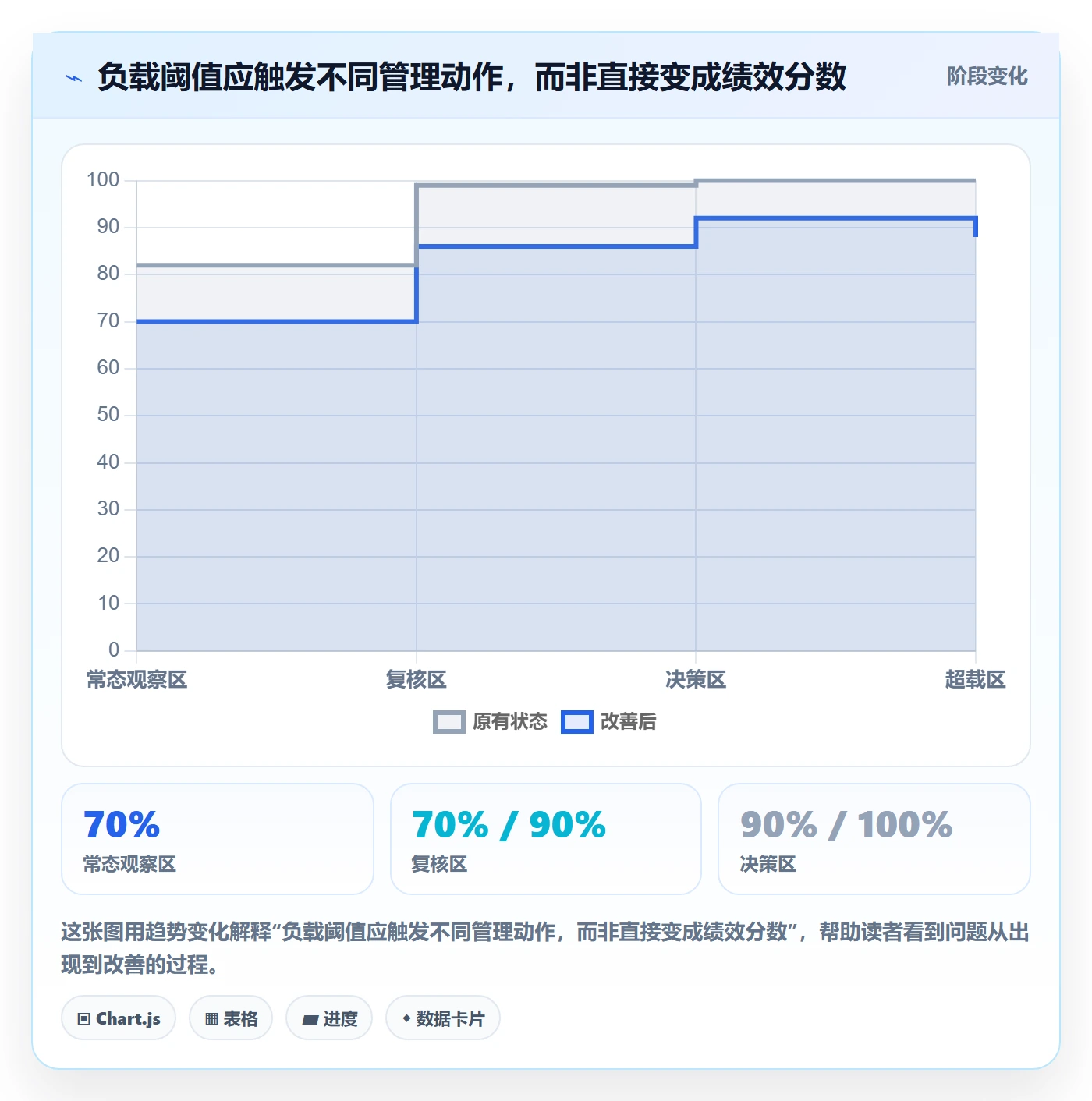 Capacity最佳实践：产品经理资源负载制度设计，常见问题