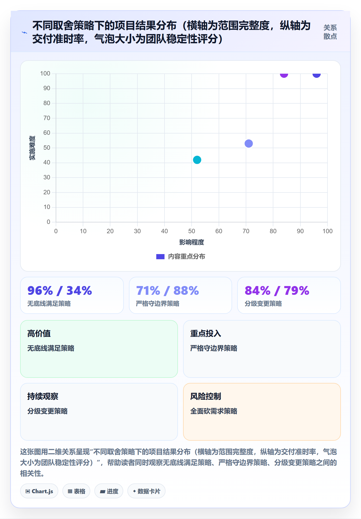 交付范围管理指南:企业管理者如何做好项目范围,最佳实践全流程