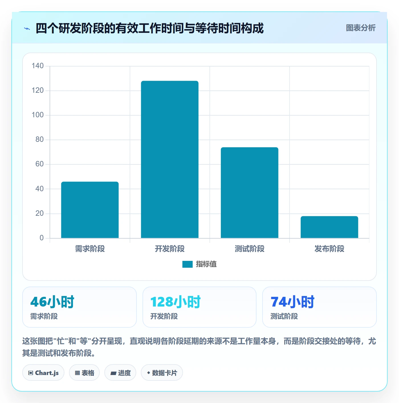 阶段进度实操方法:研发团队提升进度管理效率的协同管理方法与模板