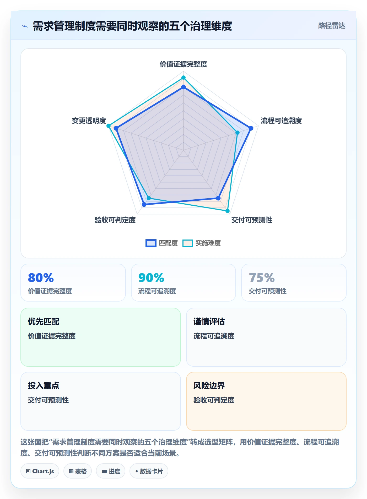 需求流程与规范：项目成员需求管理制度设计关键指标