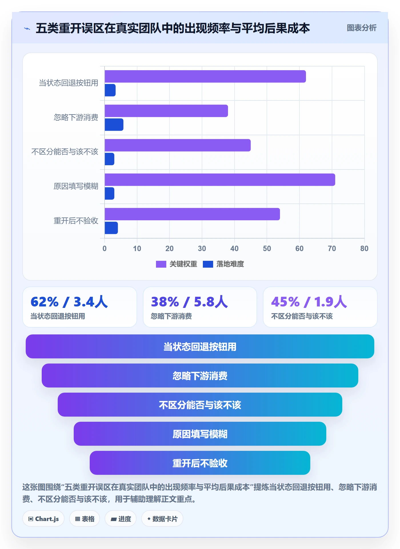 任务执行如何做好重开?项目成员入门指南与操作步骤