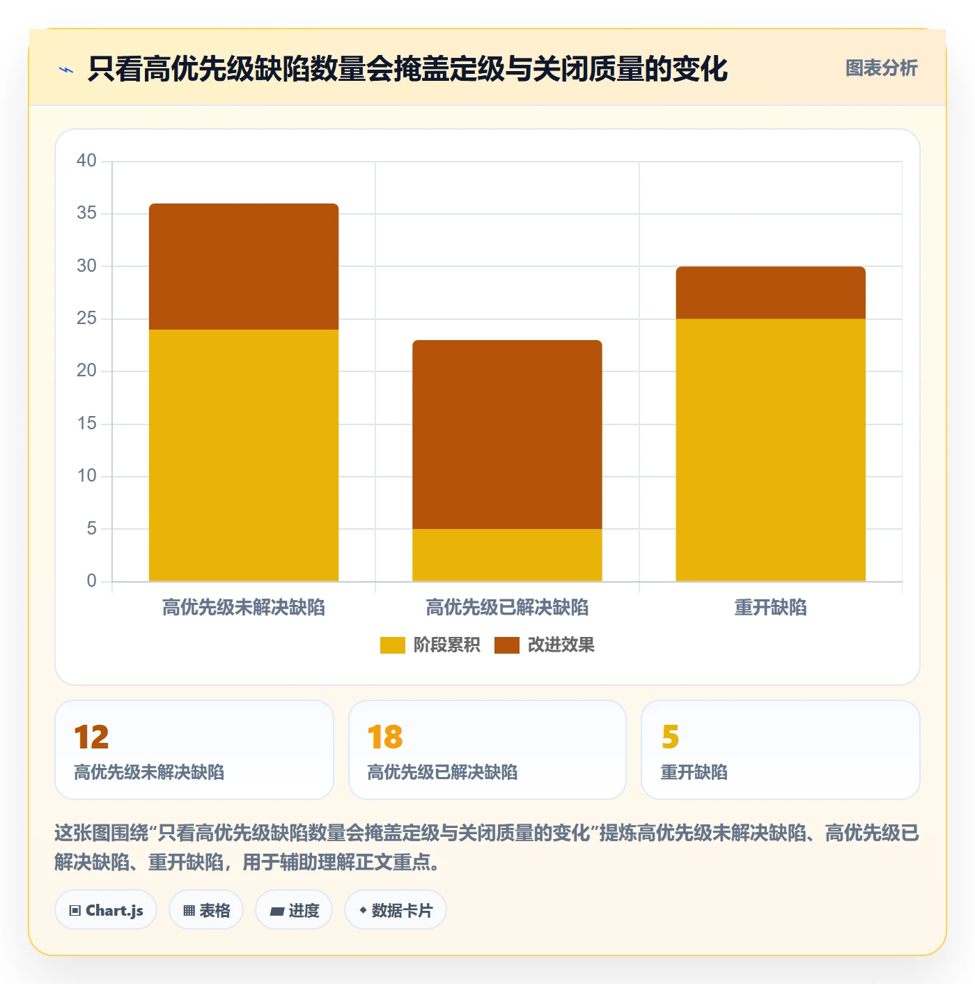 优先级流程与规范:产品经理Bug / 缺陷风险控制关键指标