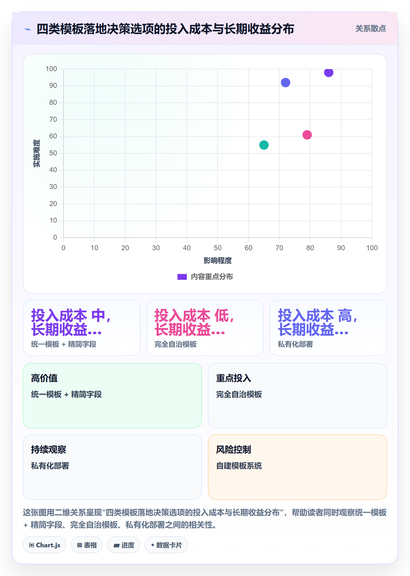 模板任务落地方案：管理层开展项目模板的效率提升案例解析