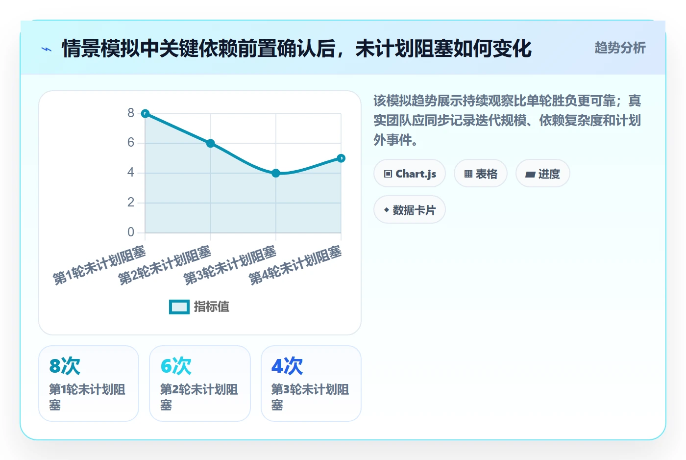迭代复盘实操方法:项目经理提升迭代管理效率的流程优化方法与模板
