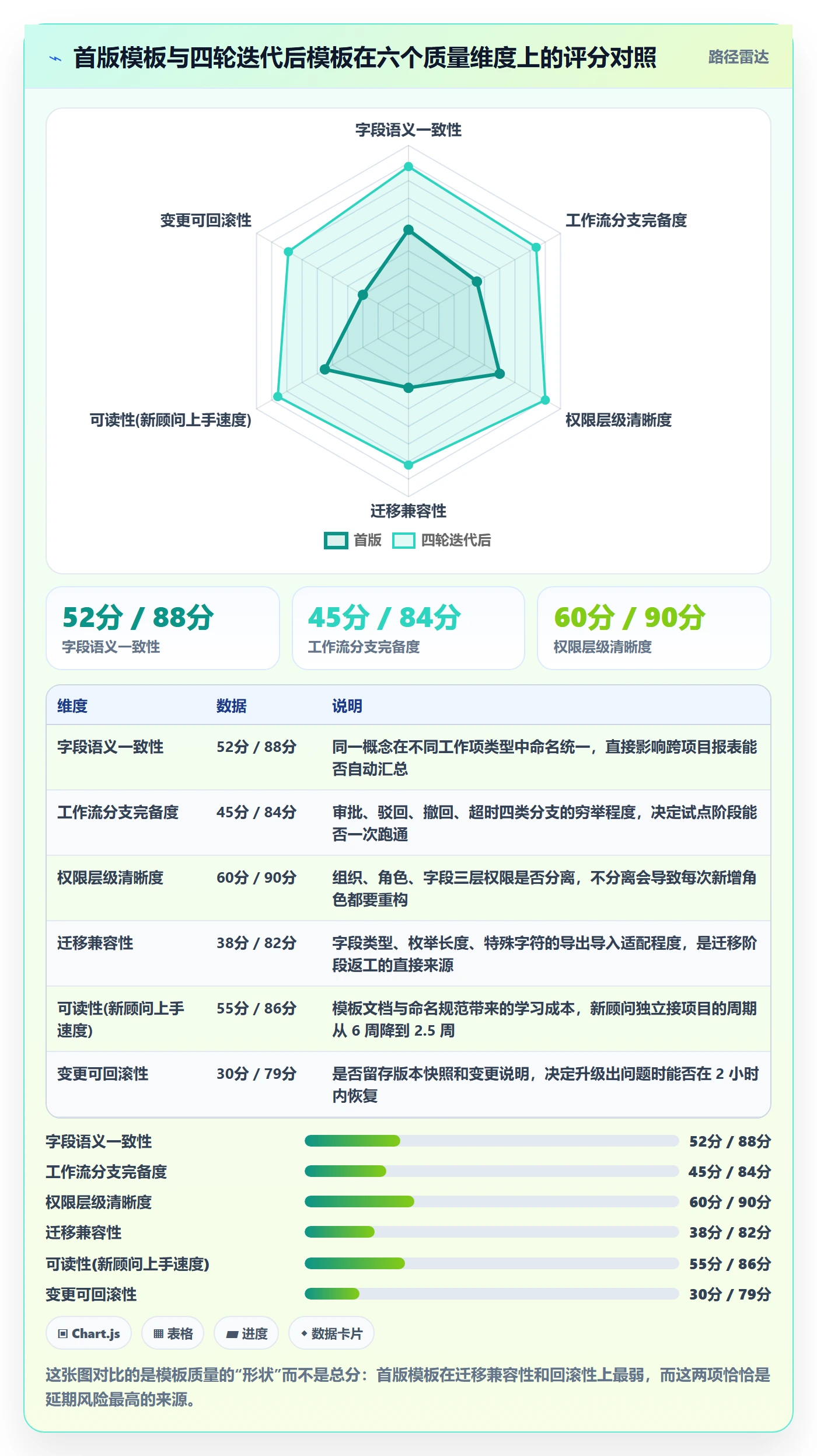 模板阶段最佳实践:实施团队项目模板效率提升,常见问题
