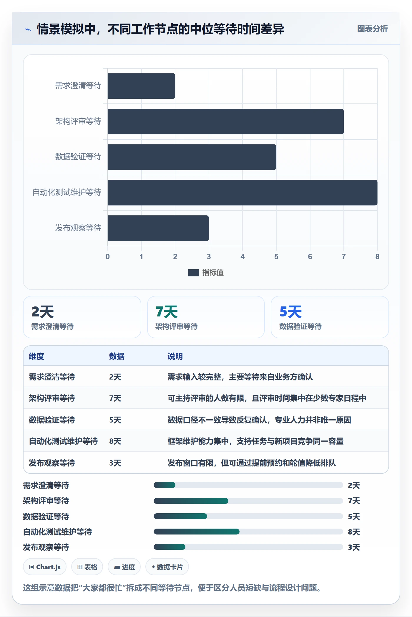 岗位管理指南：研发团队如何做好资源管理，落地方案全流程